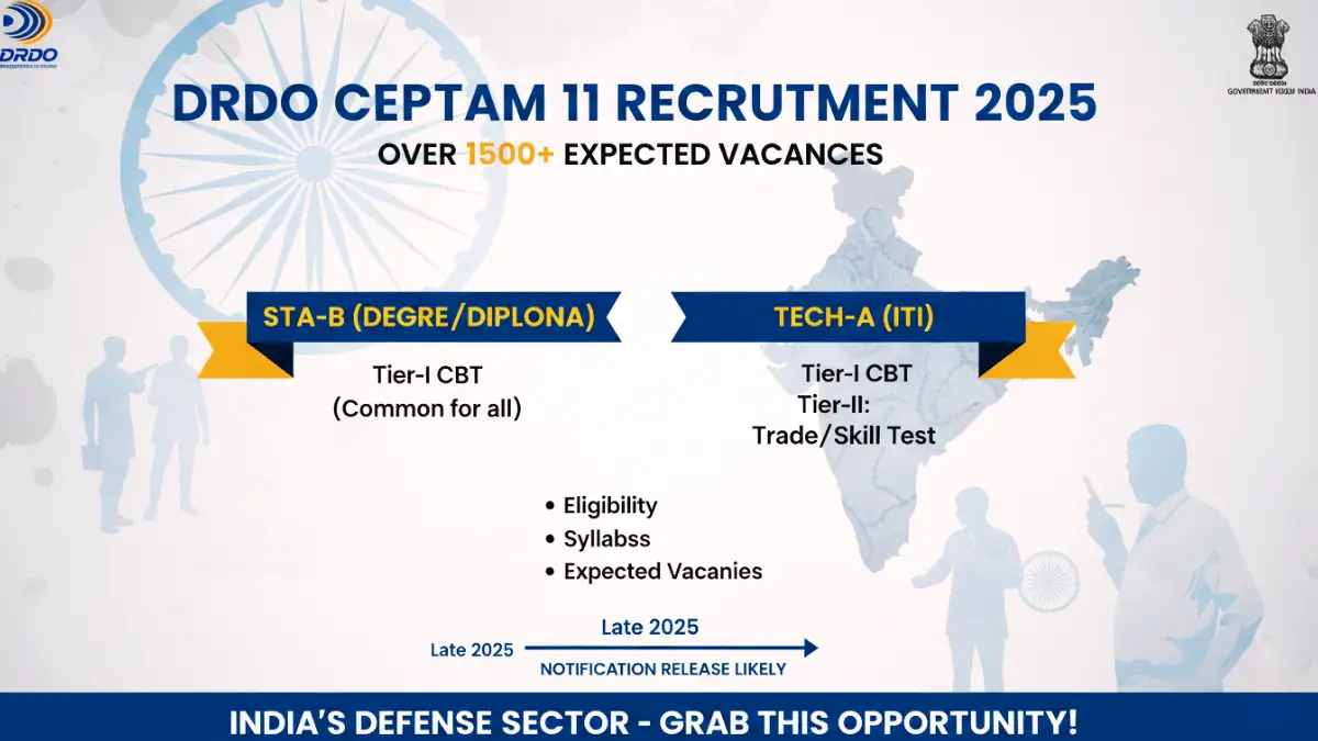 DRDO CEPTAM 11 Recruitment 2025